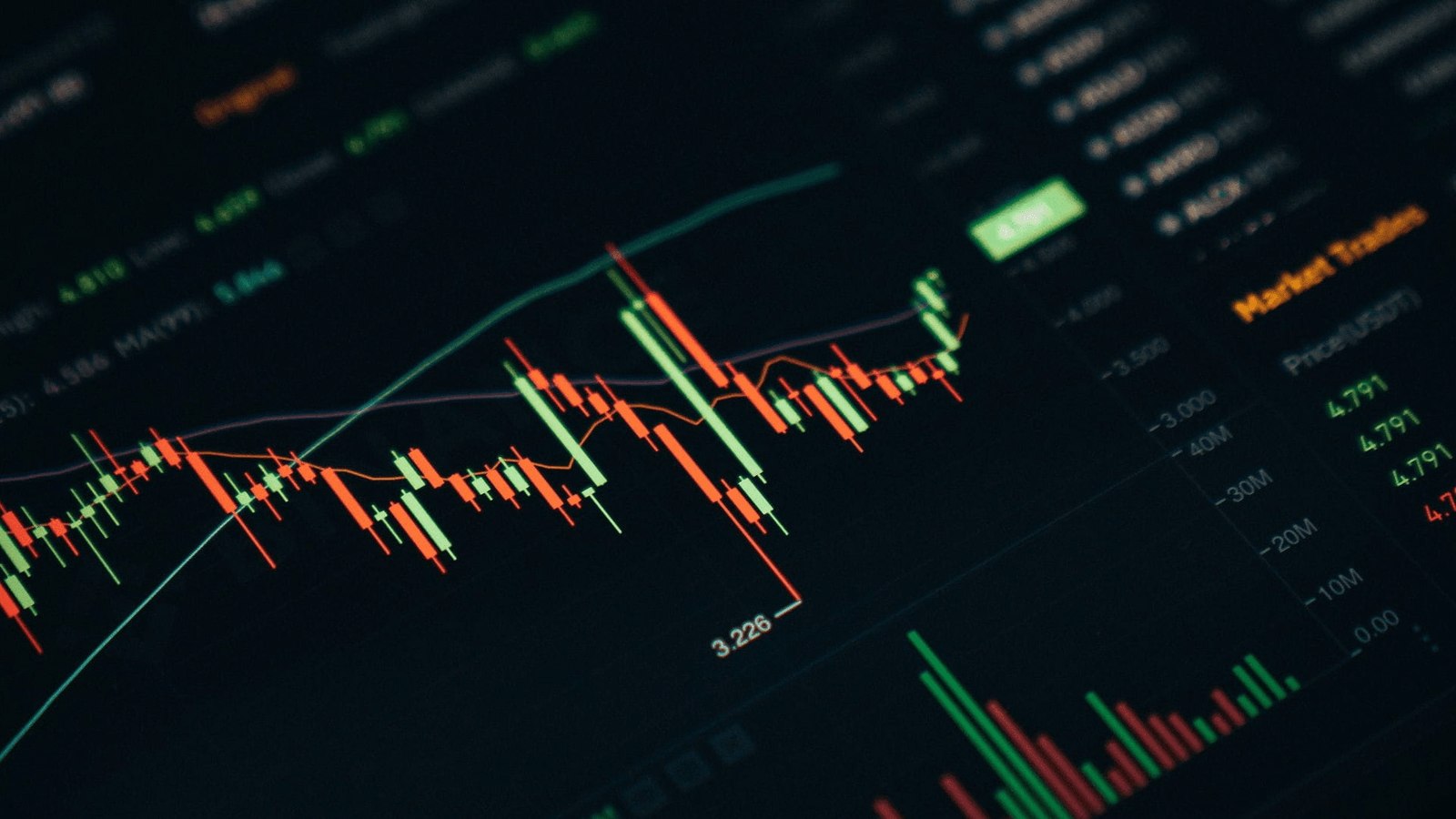 Market analysis screen with a candlestick chart and data